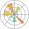 Курс включает в себя: Matplotlib – библиотека для визуализации данных